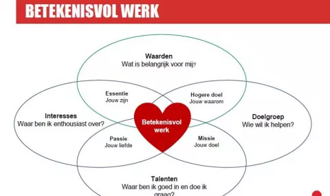 Betekenisvol werk